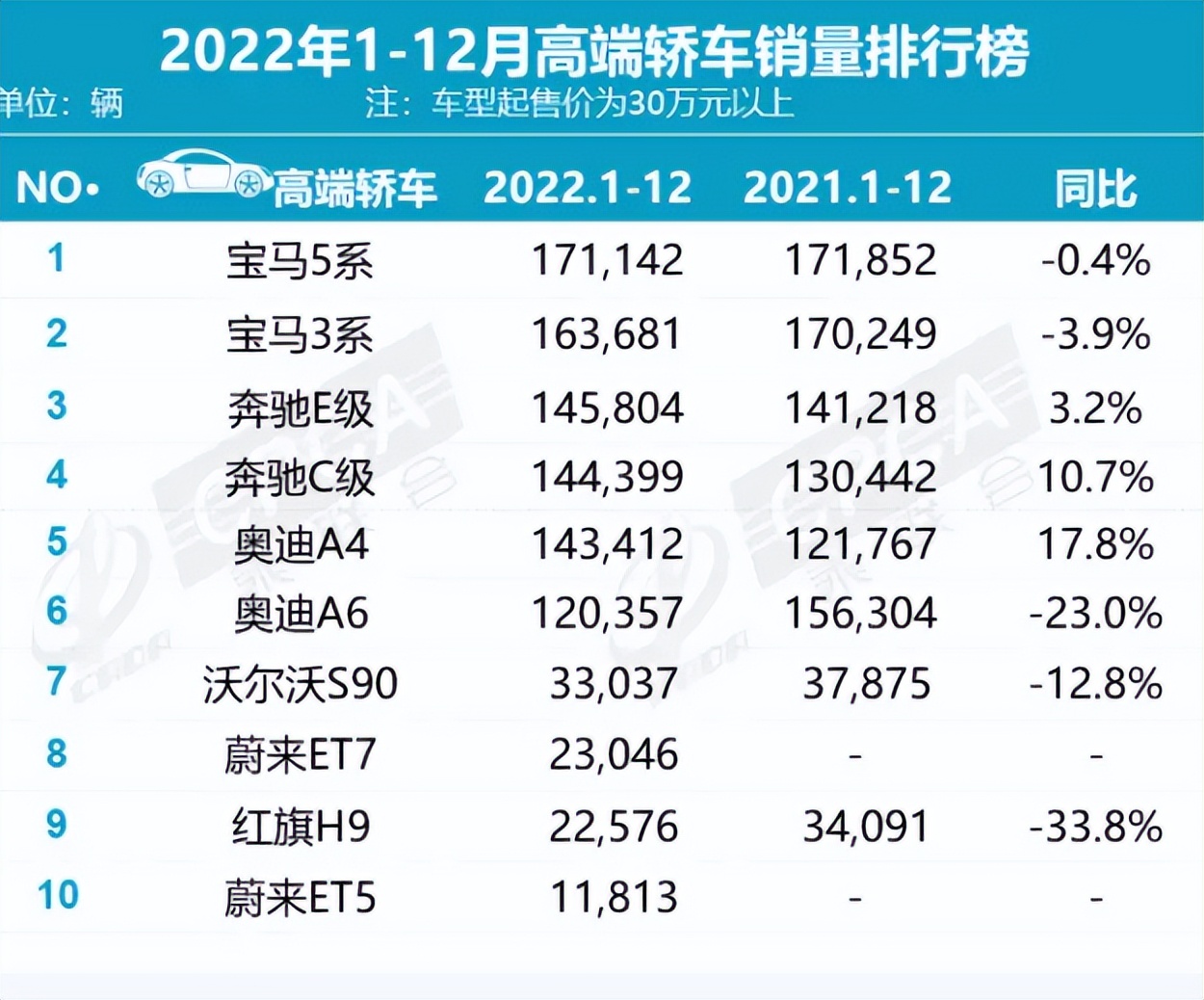 汽车销量排行榜2022图片