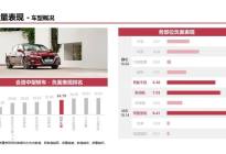 东风日产天籁：新车出现油箱异响问题，消费者对舒适性比较满意
