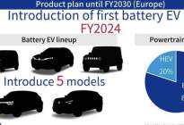 铃木2030计划：在日/印/欧推多款电动车