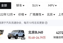 北京越野BJ60的销量数据是个谜