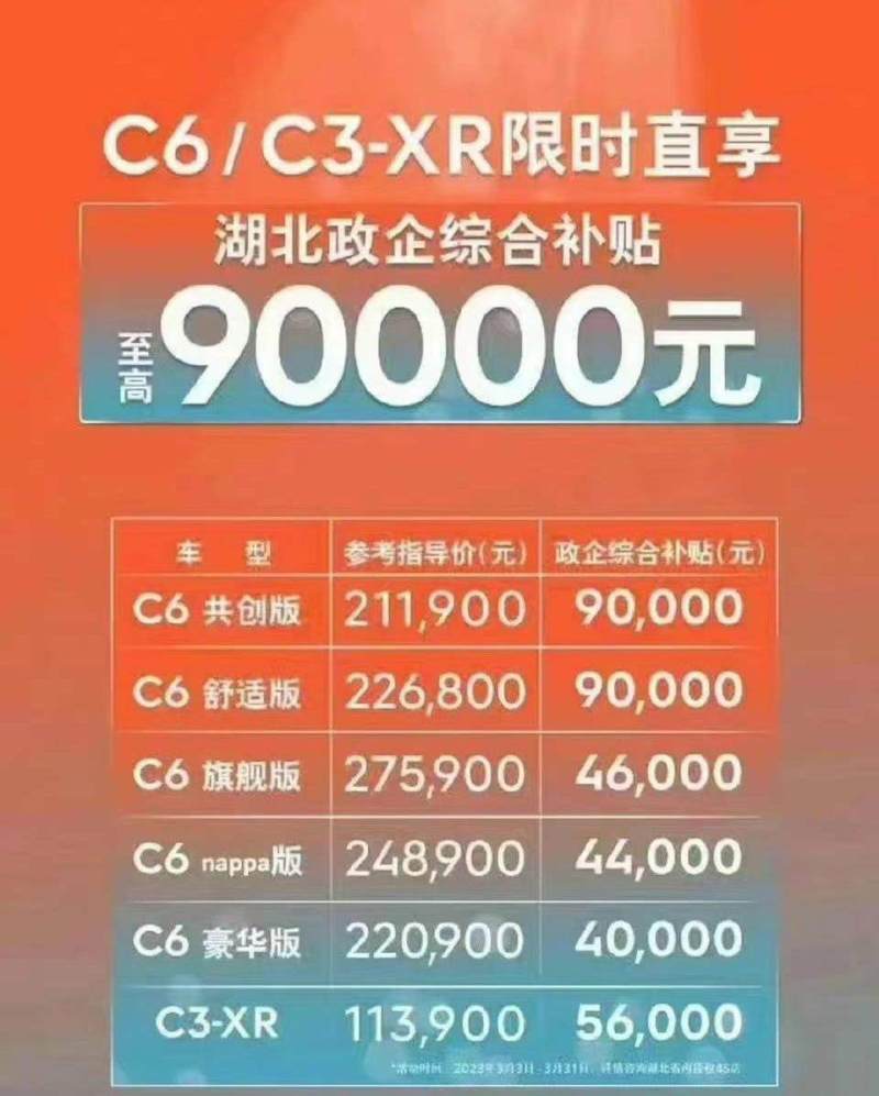 连夜赶火车去买！裸车只要12万这价格的C6还有啥缺点？