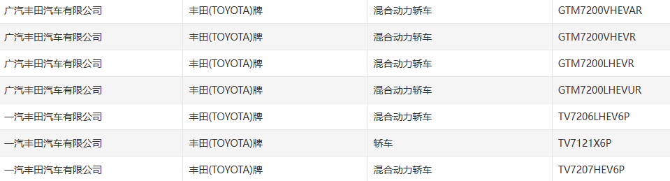 全尺寸SUV，猎装车，跑车！三月最有趣新车，都在这了！