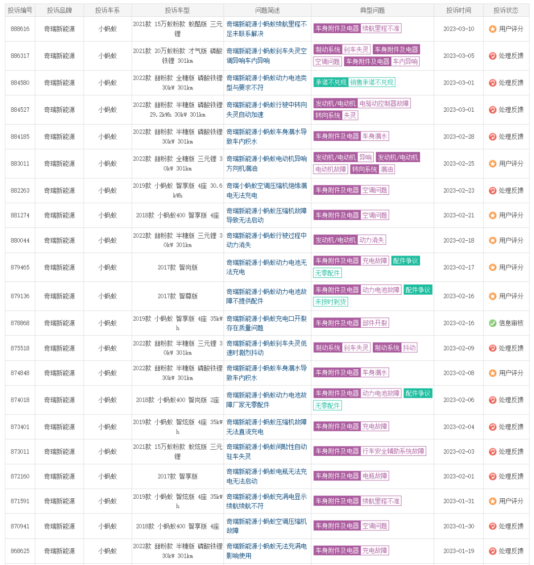 买新能源该避的坑（2）：奇瑞小蚂蚁大量失速案例，小毛病也不少