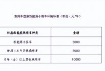 北京：鼓励乘用车置换新能源小客车 补贴标准最高补贴1万元