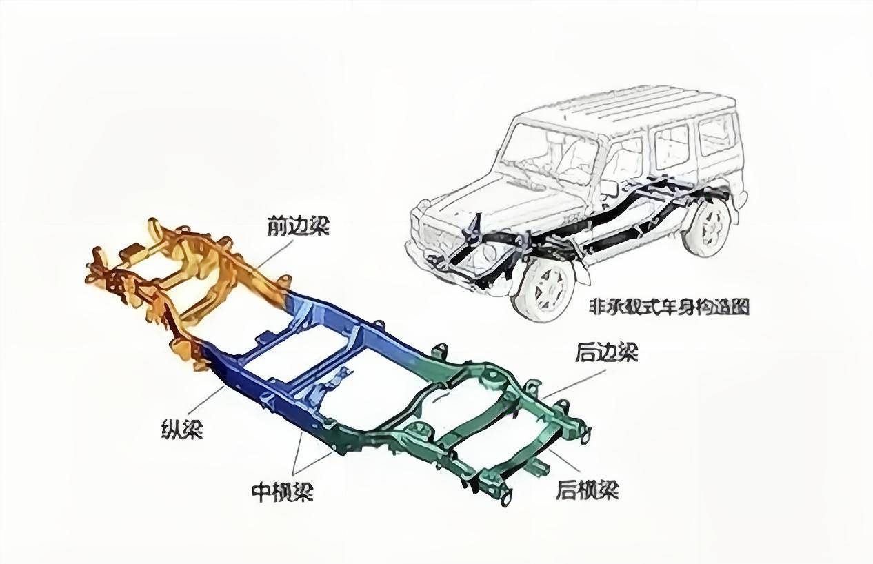 汽车底盘框架结构图图片