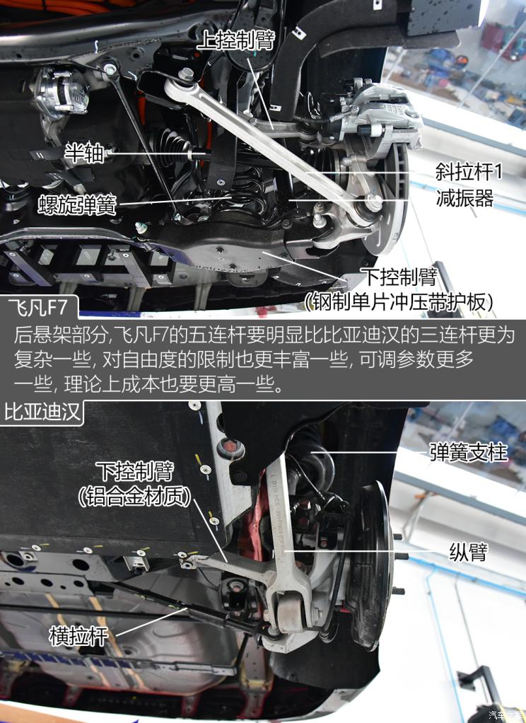 汽车底盘结构图解剖图图片