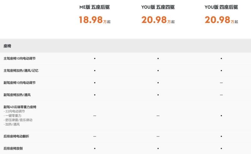 18.98 万的极氪X:行吧,大家都别玩了 18.98 万的极氪X:行吧,大家都别玩了