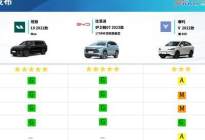 中国汽研2023年第一批汽车指数测评结果