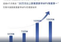 再度破万 腾势4月销售新车10526辆
