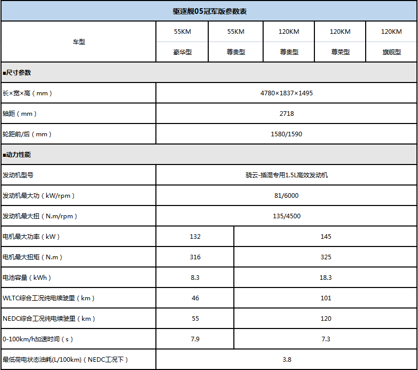 06款伊兰特参数图片