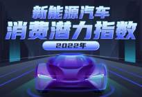 广东卫冕最具新能源汽车消费潜力省份