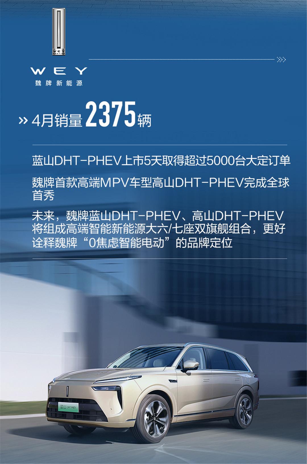 全靠哈弗一拖四，长城汽车4月销量又涨了，海外市场也很猛