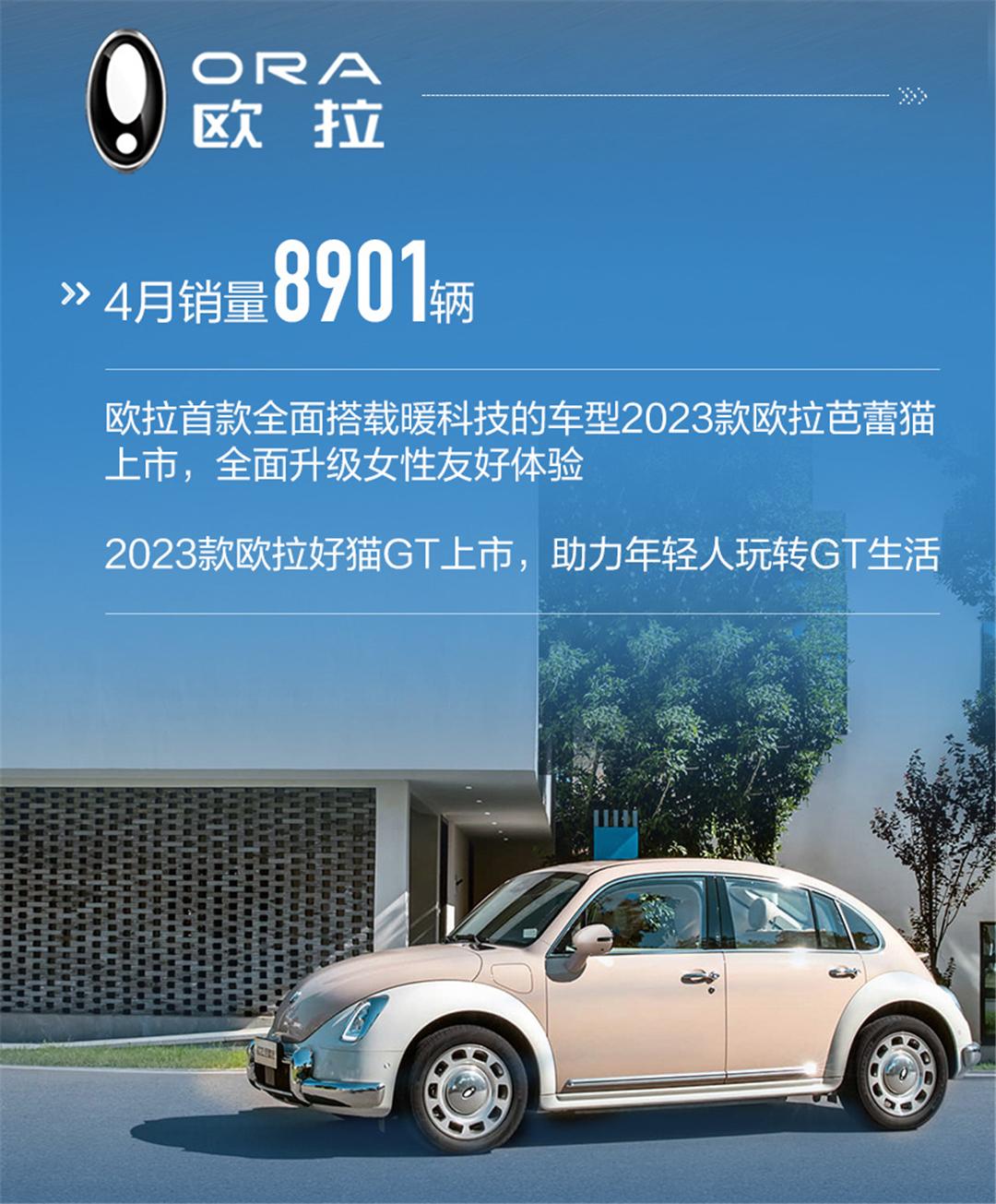 全靠哈弗一拖四，长城汽车4月销量又涨了，海外市场也很猛