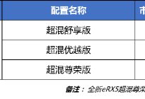 荣威RX5车系累积销量突破100万 上汽加速新能源产品布局