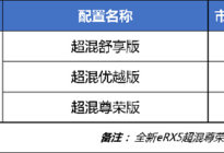荣威RX5车系销量突破100万 上汽集团加速新能源产品布局