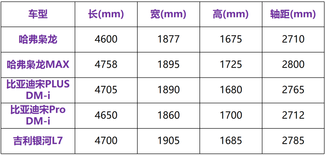 哈弗枭龙MAX标配电四驱，不到16万！能否硬刚比亚迪？