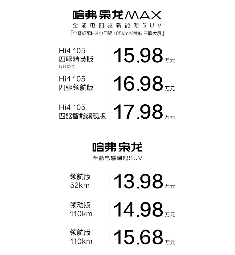 哈弗枭龙MAX标配电四驱，不到16万！能否硬刚比亚迪？