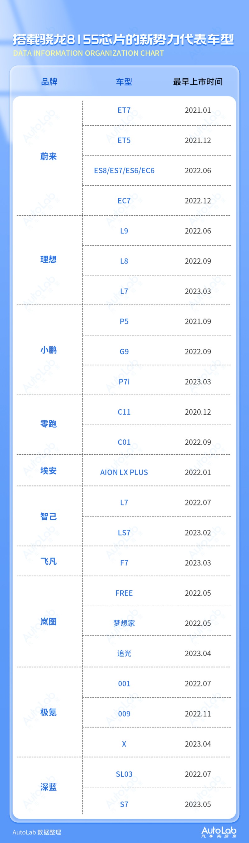 骁龙8155“继任者”发布，未来芯片会主导汽车换代吗？