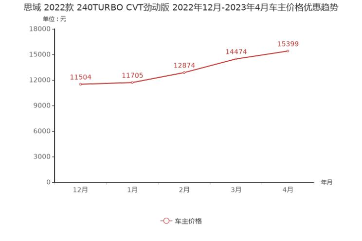 汽车之家 汽车之家