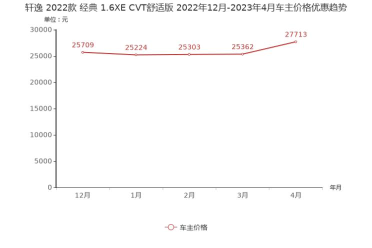汽车之家 汽车之家