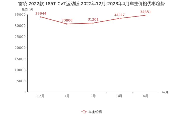车价排行_车价排行,世界所有汽车价格排名