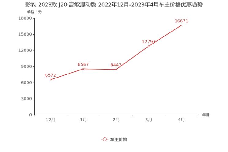 汽车之家 汽车之家