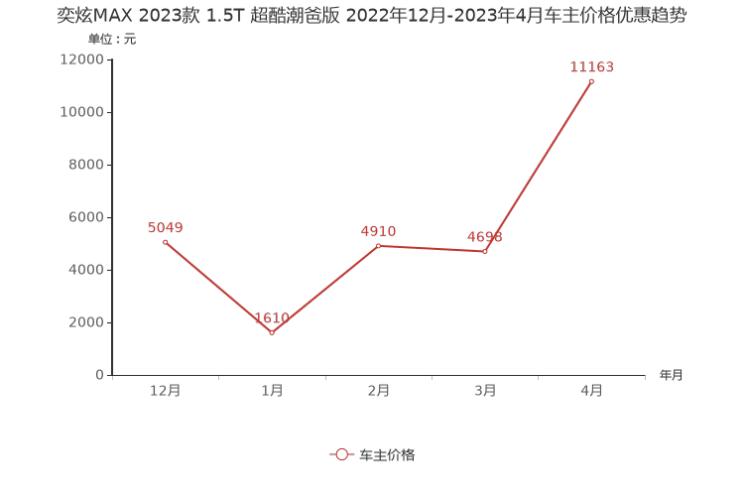 汽车之家 汽车之家