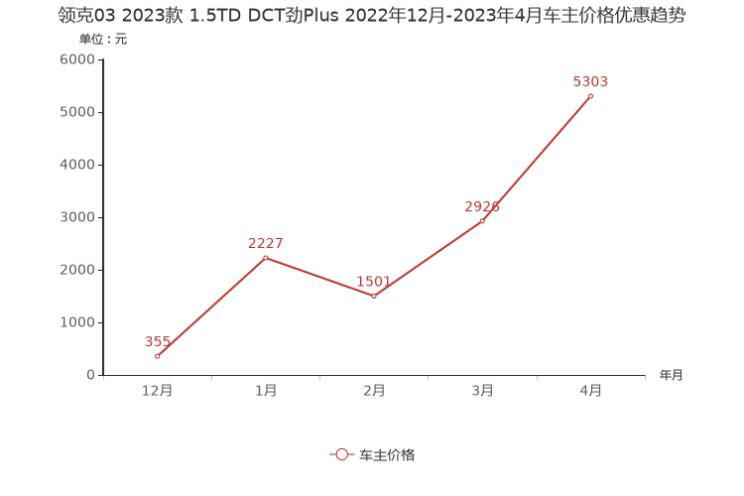 汽车之家 汽车之家