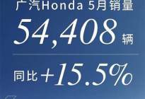 同比增长15.5% 广汽本田5月销量54408辆