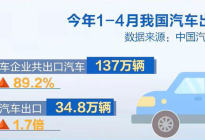 中国汽车产业算成功了吗？这几组数据或能说明一些问题