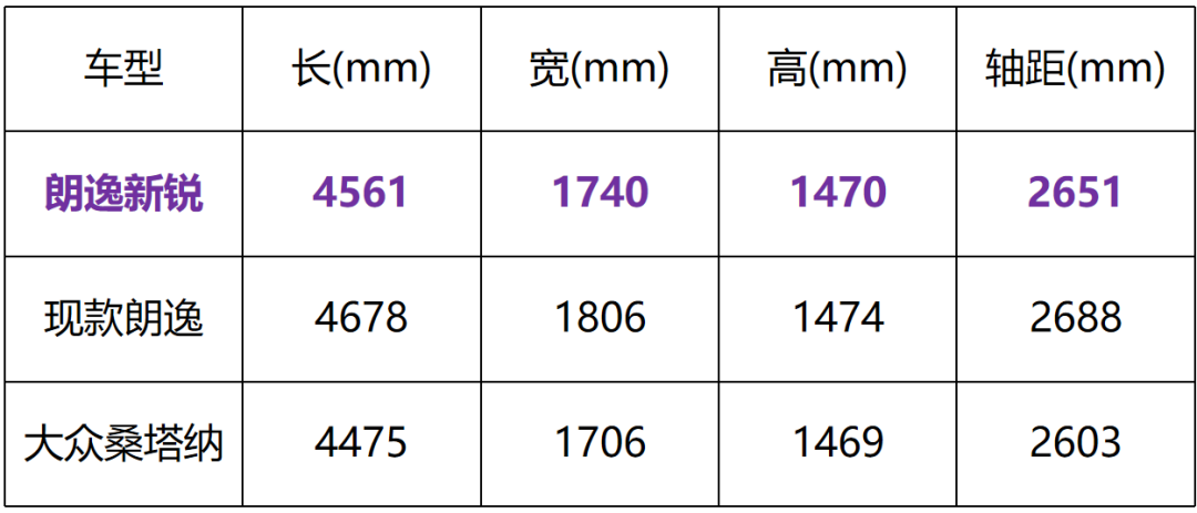 不到10万，主打高性价比！朗逸新锐能火吗？