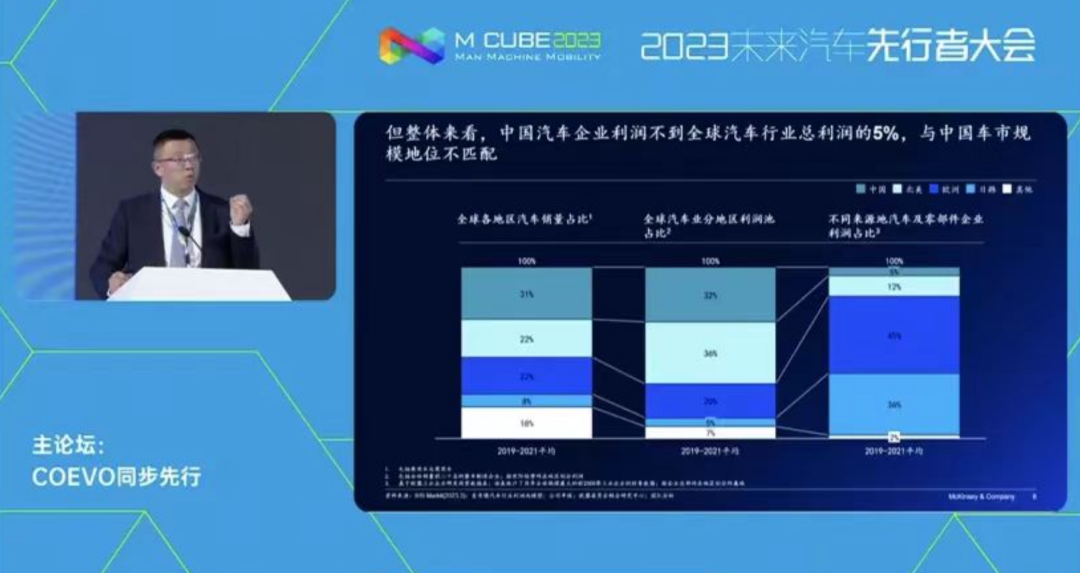 起亚先退出中国，还是中国品牌先烧死？这是个问题！