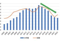 客车行业未来三年或持续高增长！宇通/金龙/中通/福田谁最受益
