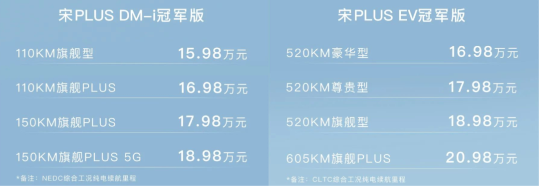 前脸大变、续航大涨！宋PLUS冠军版还能稳坐销冠吗？