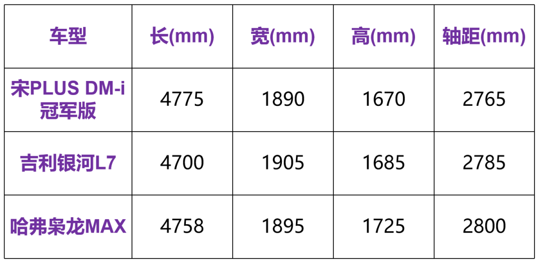 前脸大变、续航大涨！宋PLUS冠军版还能稳坐销冠吗？