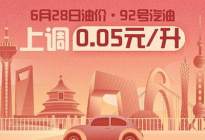 6月28日24时：92号汽油上调0.05元/升