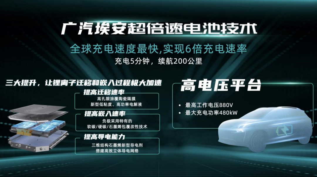 同样都是快充，为什么别人的充电速度总比我快？
