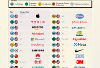 全球TOP20！华为、比亚迪入榜2023年全球最具创新力公司