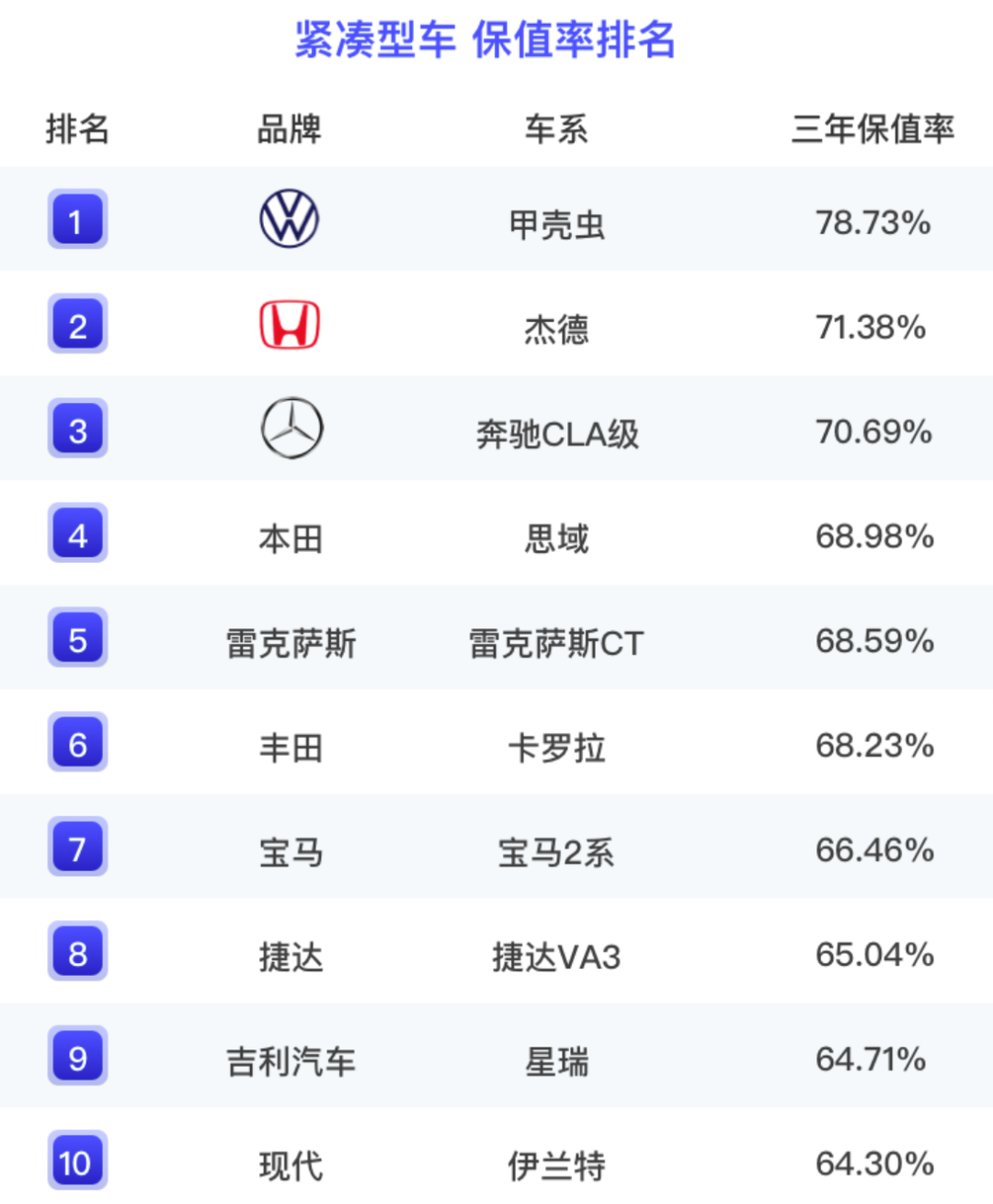 电动车越卖越多，保值率却越来越低？问题出在了哪？