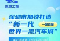 深圳市加速打造新一代世界一流汽车城