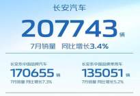 7月销20.77万辆，长安掌握了“油电”双热密码