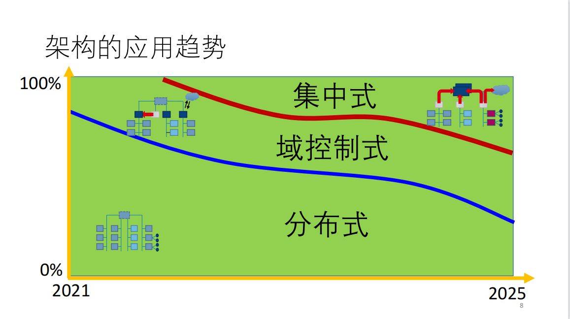 燃擎技术课：着重梯度化，覆盖全品牌，星云平台还有哪些亮点