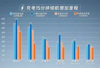 昊铂“超充到家”，更适合中国宝宝体质的电动车用车“打开方式”