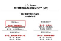 瑞虎5x荣膺J.D. Power中国新车质量排名第一