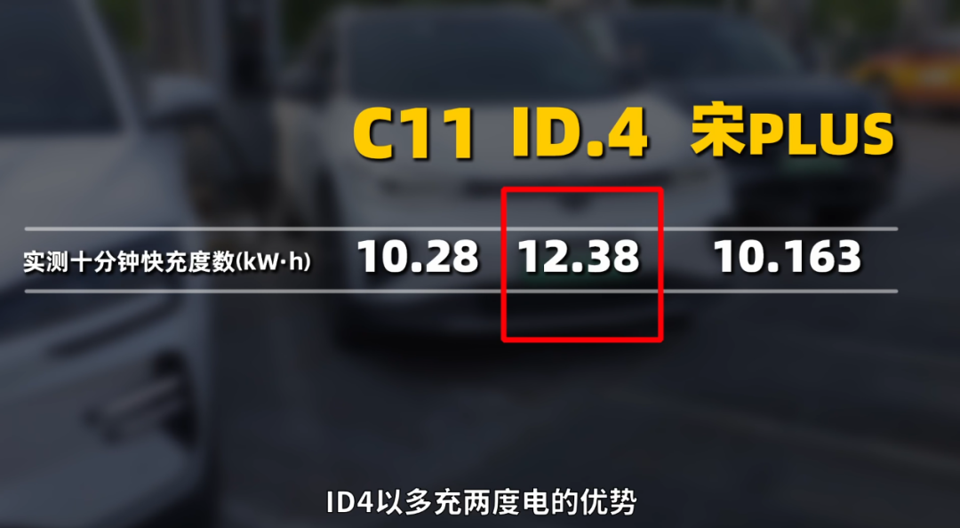 【大乱斗】三台20万纯电SUV！你想要的可能都在这！