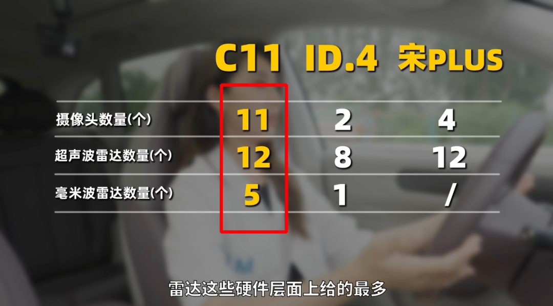 【大乱斗】三台20万纯电SUV！你想要的可能都在这！