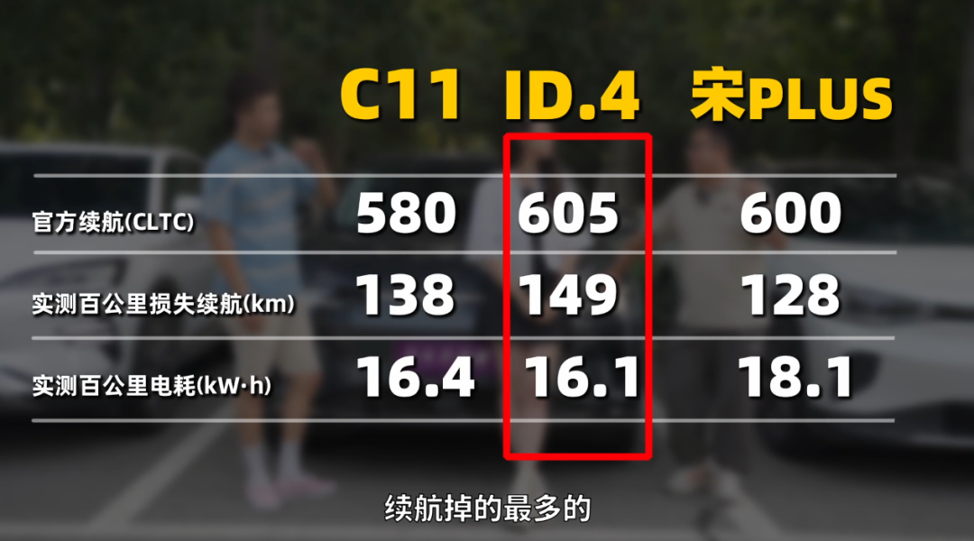 【大乱斗】三台20万纯电SUV！你想要的可能都在这！