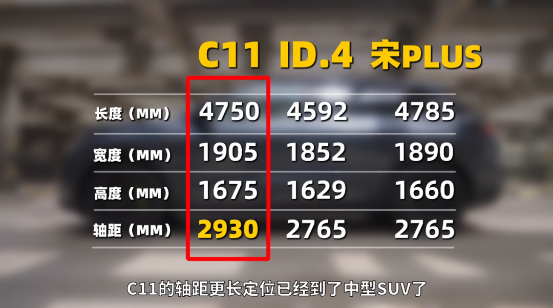 【大乱斗】三台20万纯电SUV！你想要的可能都在这！