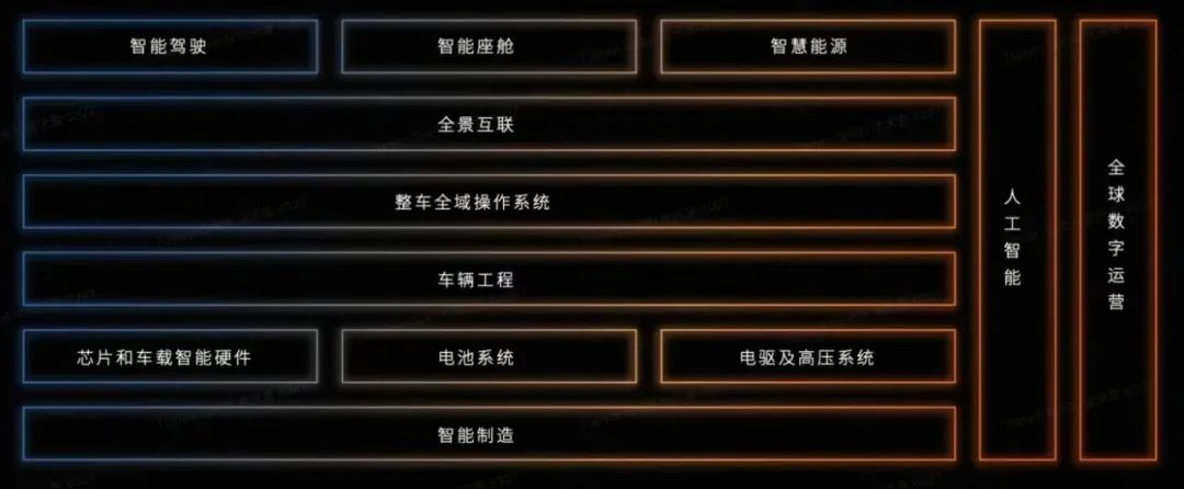 蔚来科技日：电车全栈技术+自研手机，“遥遥领先”不再孤单？