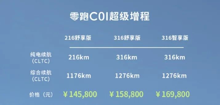 试驾零跑C01增程版！性价比拉满，开起来咋样？